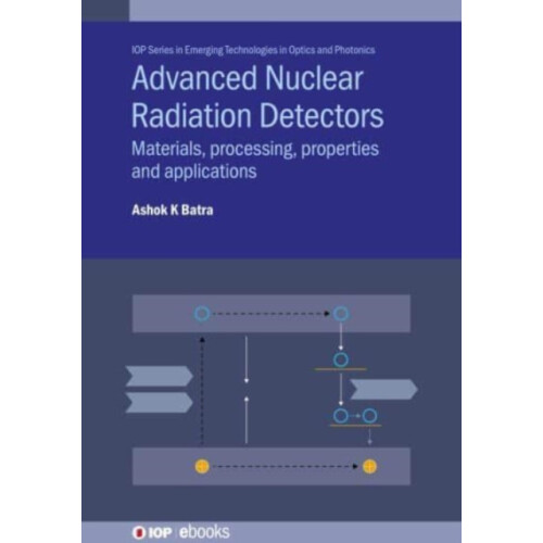 Advanced Nuclear Radiation Detectors by Batra Ashok K AampM University