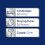 Dulux Dulux Professional Undercoat Paint - Brilliant White - 1.2 5 Litres 6