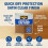 Rustins Rustins Quick Dry Varnish Clear 25L –FastDrying WaterBased Wood Varnis 1