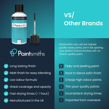 Paintsmiths Home Touch Up Paint Repair Walls Ceilings and Wood Matt