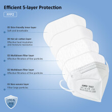 GIKO FFP2 Masks Pack of 50 FFP2 Respirator Mask FFP 2 Disposable Dust