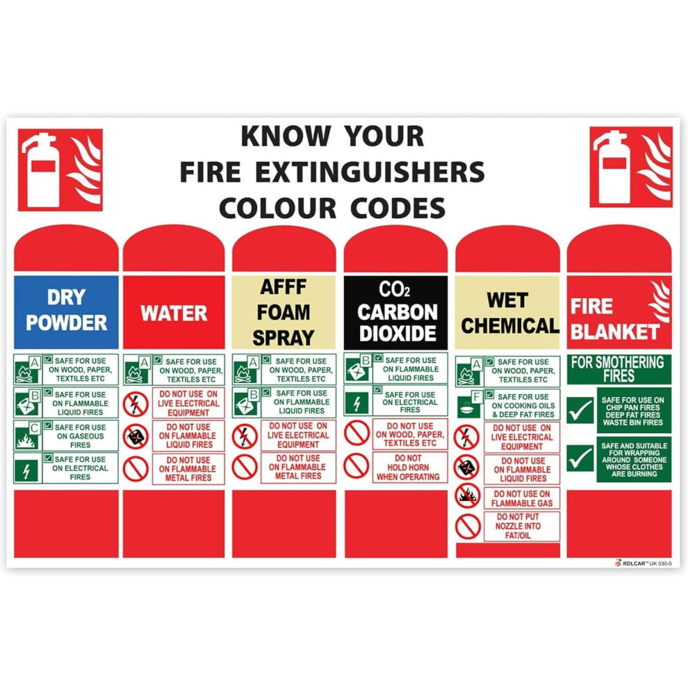 Rdlcar Know Your Fire Extinguisher Signs 1Mm Rigid
