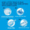 Ever Clean Ever Clean Clumping Cat Litter, Extra Strong Clumping Cat Litter, 6