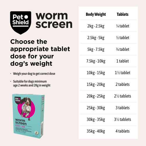 Worm Screen Combo, Dog Worming Tablets, 4 Pack – Vet Approved Worming 2