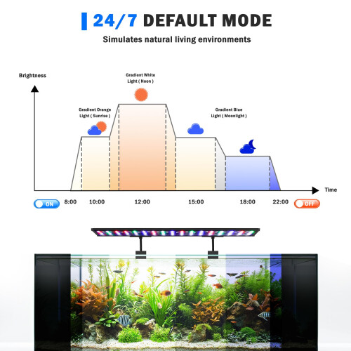 AQQA LED Aquarium Light, 24/7 Mode Clip on Fish Tank Light, Full Spect 2