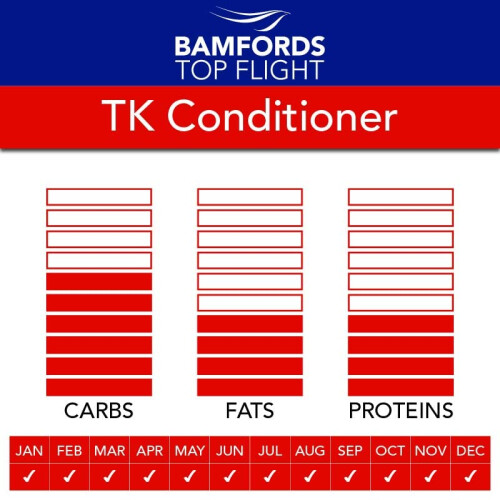 Bamfords TK Conditioner Pigeon Food 2