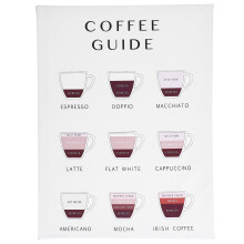 Modern Coffee Chart Poster, Coffee Cup Print Wall Art, High Definition Waterproof Anti UV Decorative Art, Stylish Living Room Bedroom Office Kitchen
