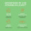 Live Multivitamins Liquid Capsule Food Supplement 7