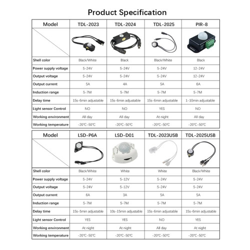 PIR Motion Sensor Switch for LED Light Bar, 12V DC5V24V Photosensitive Controller 2