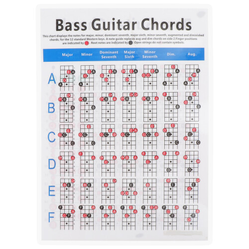 3Pièces Tableau Accords Guitare Basse Électrique Durable Usage Maison