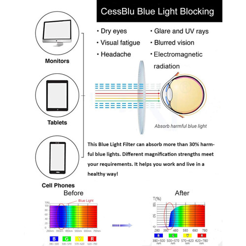 Oversized Blue Light Blocking Reading Glasses for Women, Computer Readers +0.5 Black Frame 1