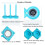 Magnetic Sewing Bobbin Holder for Thread Storage, Tangle Organizer, Blue Compact Design 3