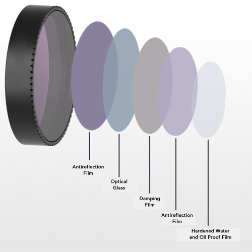 NEO Drone ND64PL Filter, Direkteinbau 2