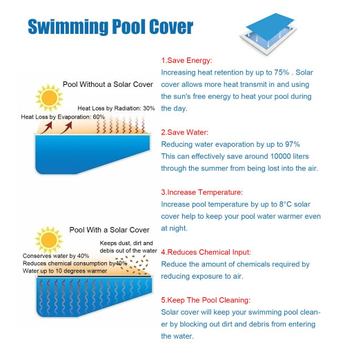 Blue Rectangle Solar Pool Cover 3.5m x 5m, Large Coverage Blanket for Above Ground and Inground Pools 2