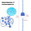 Pool Divider Rope 3m with Durable Hooks, Tangle Floating Line for Swimming Pool Safety 2
