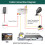 25ft White BNC Video Power Cable for CCTV Security Cameras with Universal Compatibility 5