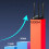 Wireless USB Adapter 1300Mbps Dual Band 4 Antennas for Windows 8