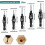 Countersink Woodworking Set 5 Pieces Countersunk Bits Set, 8 Pieces Countersunk Drills for Woodworking, DIY 5