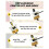 5Pcs Hex Shank Countersink Drill Bits Set with Low Friction Depth Stop,1/4 Inch Quick Change Hex Shank Countersink Drill 4