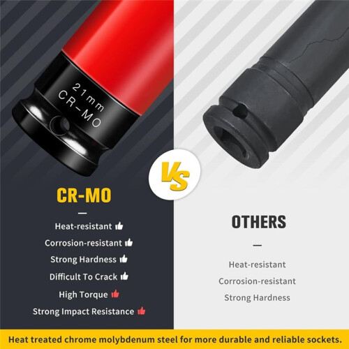 21mm 1/2inch Drive Wheel Protector Impact Socket, Non-Marring Lug Nut Thin Wall Deep Socket Set 2