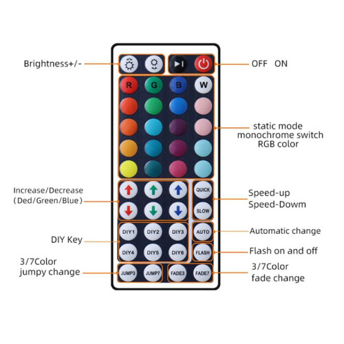 4X LED Strip RGB Control Box con Telecomando 44Keys RGB Control Box 44Key 1