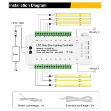 5X 16 Canaux LED Escalier Lumière Escalier Contrôleur 2 PIR pour Intérieur Flexible LED COB Bande Lumineuse Sans Télécommande