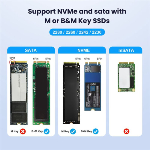 M.2 Hard Disk Holder Nvme/ Dual Protocol Solid State Hard Disk Box Usb3.2 Notebook External NVME  Docking Station 2