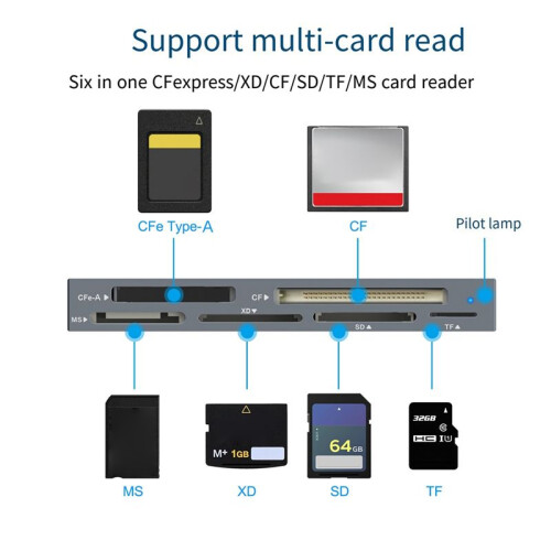 New 6-in-1 CFexpress Type A Card Reader USB3.2 Multi-Card Simultaneous Reading 10GBps /TF/CF/XD/MS/CFe-A Card Reader 2