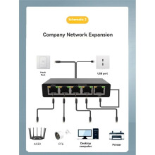 Gigabit Network Splitter 1000Mbps RJ45 LAN 1 to 4 Network Port Expansion Network Splitter Simultaneous Internet Access