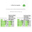 3X M2 SSD Case M.2 NVME 2230 SSD Case, USB 3.2 10Gbps to NVME M-Key External Solid State Drive Case 7