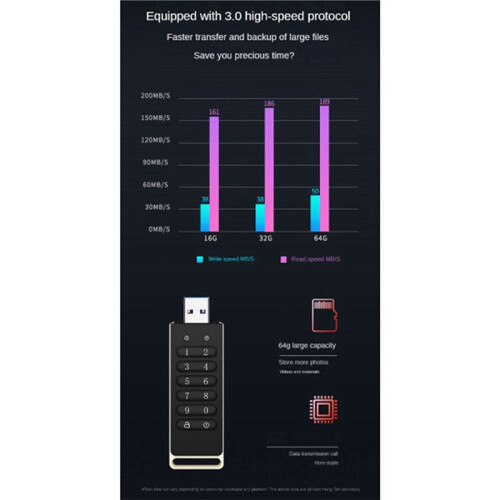 2X Secure USB Drive, 32GB Encrypted USB Flash Drive Hardware Password Memory Stick with Keypad USB 3.0 Disk Flash Black 2