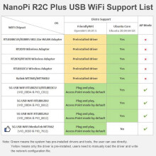 NanoPi R2S Router RK3328 1GB DDR4 RAM met CNC Metal Case Router Dual Gigabit Port SBC OpenWrt-Systeem