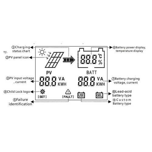 MPPT 600W Solar Boost Charge Controller for 24V 36V 48V 60V 72V Battery Charger Charge Digital Controller 1
