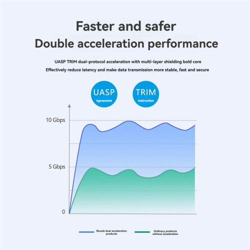 M. 2 NVME/NGFF  SSD Enclosure with Display Screen Intelligent Digital Health Detection USB3.2 Gen2 Type-C 10Gbps 2