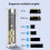 2X M.2 NGFF  Dual Protocol SSD Case Clear USB Type C 10Gbps PCI-E M2 SSD External Enclosure Hard Disk Box 3