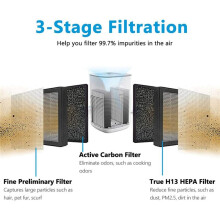 -H128 Replacement Filter Compatible for LEVOIT -H128 Air Purifier, -H128 H13 True HEPA Replacement Filter 6 Pack
