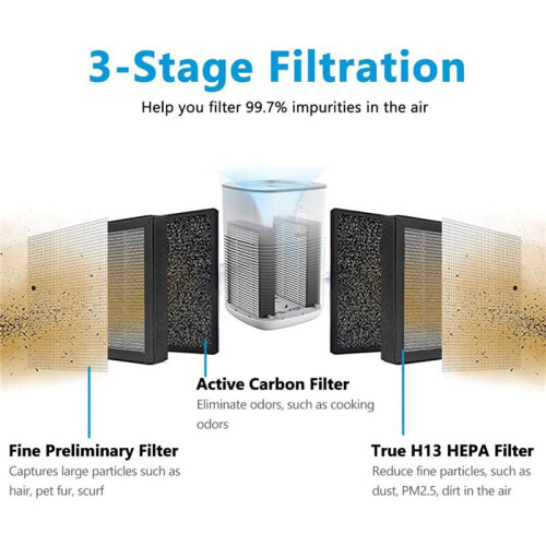 -H128 Replacement Filter Compatible for LEVOIT -H128 Air Purifier, -H128 H13 True HEPA Replacement Filter 6 Pack