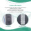 2X Universal Ceiling Fan Remote Control Kit Low Voltage 30w  Fan Light Driver Controller 6-Speed & Timing Remote 6