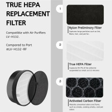 Replacement Filter for Levoit Air Purifier -H132,True HEPA & Activated Carbon Filters,Enhanced Air Cleaning Efficiency