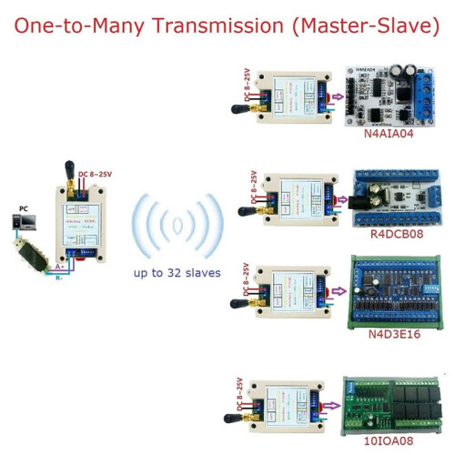 12V 24V Din Rail DIP  RS485 Wireless Transceiver 20DBM -121dBm UART Transmitter and Receiver Modbus RTU Module