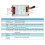 12V 24V Din Rail DIP  RS485 Wireless Transceiver 20DBM -121dBm UART Transmitter and Receiver Modbus RTU Module 5