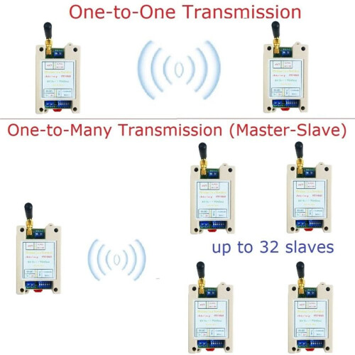 12V 24V Din Rail DIP  RS485 Wireless Transceiver 20DBM -121dBm UART Transmitter and Receiver Modbus RTU Module 1