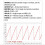 PGA411-Q1/12Bit Roterende Transformator/Encoder/RDC Hoeksnelheid Acquisitiemodule Ontwikkelingsbord 3,3-8V 3