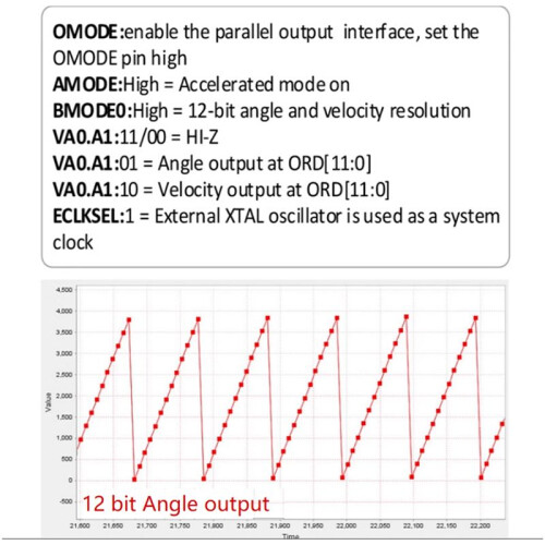 PGA411-Q1/12Bit Roterende Transformator/Encoder/RDC Hoeksnelheid Acquisitiemodule Ontwikkelingsbord 3,3-8V 2