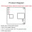 60G 4 Transmitter 4 Receiver High-Precision Multi-Target Human Movement Track Sensing LD6001A  Module 5