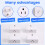 4pcs Tuya WiFi US Standard Zigbee  Socket  Voice Phone Remote Control US Plug 5