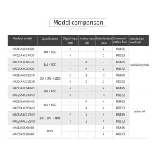 MA01-AACX2220 RS485 2DI + 2AI + 2DO Modules RéSeau D'E / S ModBus RTU avec Port SéRie pour PLC / éCran Tactile 2 Sorties de Commutation
