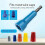 Wire Twister,Wire Twisting Tool,Wire Nut Twister,Spin-Twist Wire Connector Socket with 1/4 Inch Chuck,2 Pack,() 4