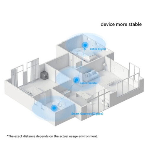 ZigBee3.0 Gateway Hub Wireless  Bridge Home Appliance Remote Controller Automation Device Work APP Control 2