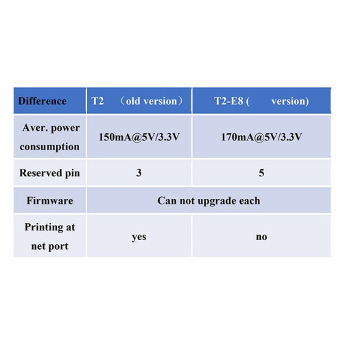 Low Cost USR-TCP232-T2 Serial TTL to Ethernet Module Supports Data Transferred over LAN Network T2 Old 1